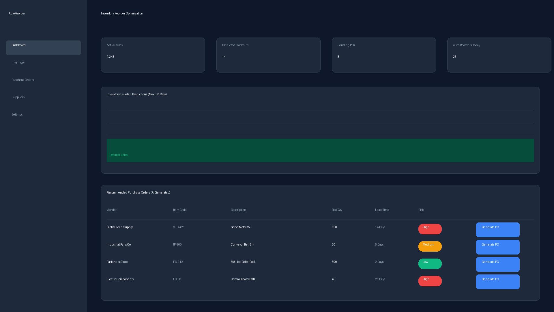 Automated Inventory Reorder Optimization mockup