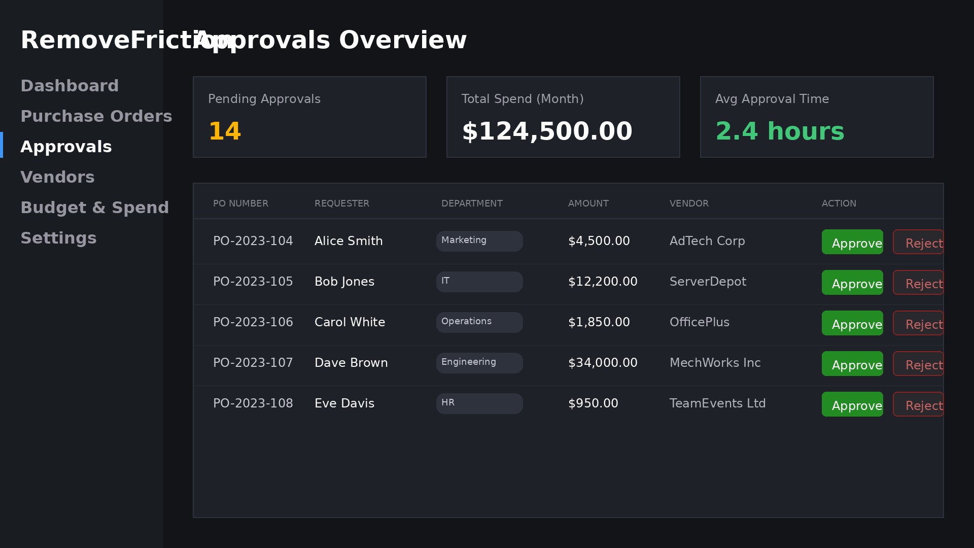 Automated Purchase Order Approval mockup
